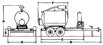 SpoilVac: Trailer Mount Diagram